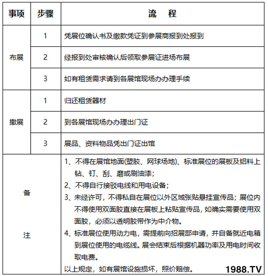     2019��26�×����r(n��ng)�ߕ�(hu��)��չ��չ����Ҏ(gu��)������֪����