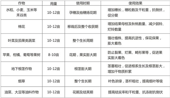 膨化磷鉀精粉-為峰