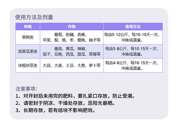 ����Ԫ��ˮ�ܷ���15-5-35+TE+MgO-�W��(l��)��-����(l��)��_07